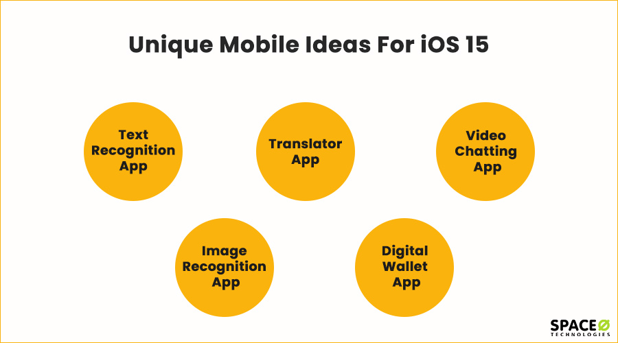 unique mobile ideas for ios 15