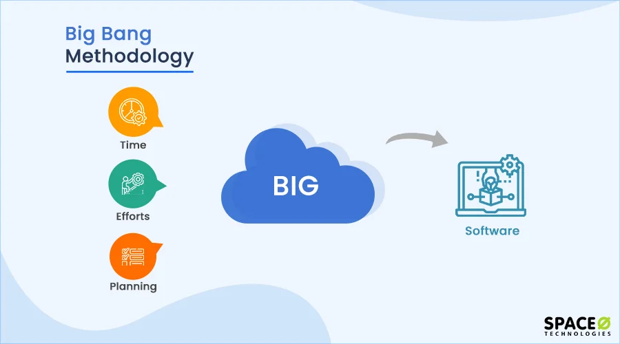 big bang methodology