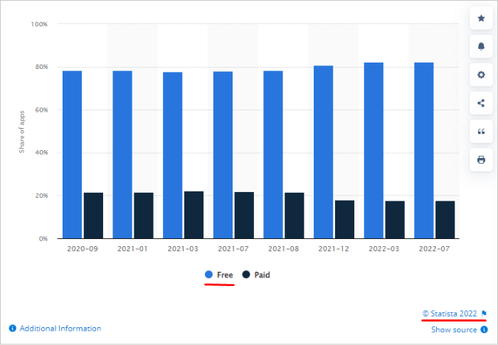 How much money do free apps make per download mp3 download lagu