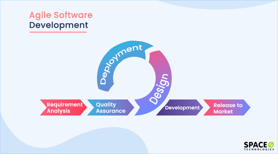 agile methodology