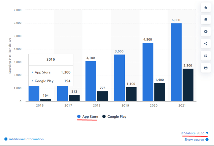 app store compare to play store