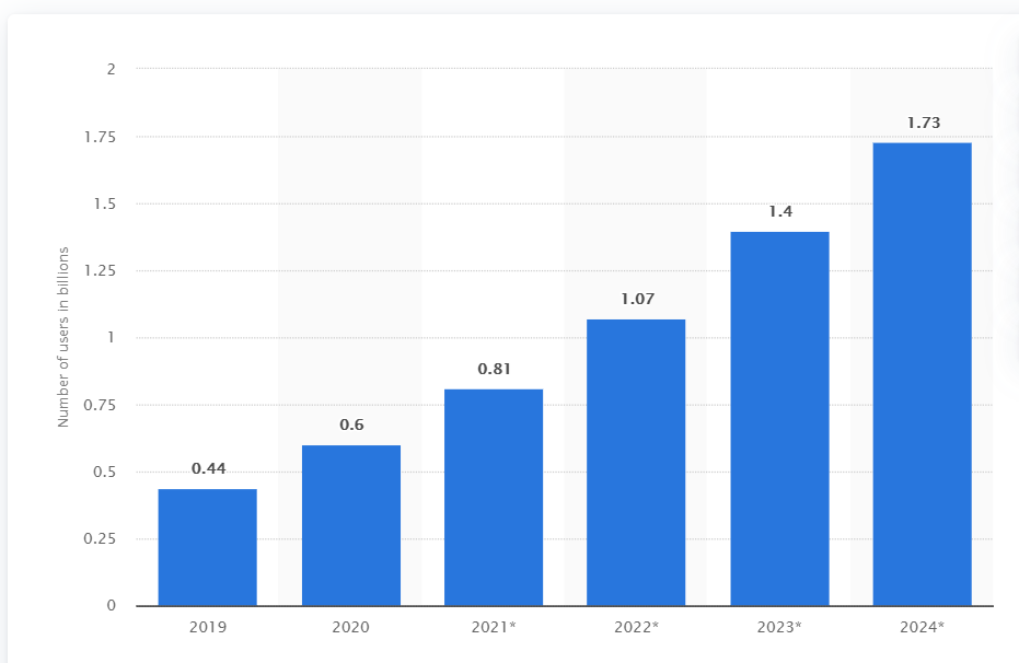 Augmented Reality in Education 5 Benefits & Examples of AR