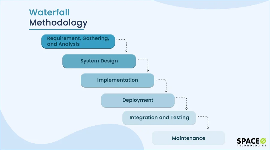 waterfall methodology