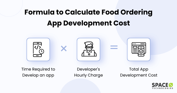 Formula to Calculate Food Ordering App Development Cost