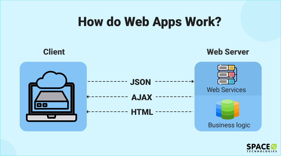 6 Top Web Application Examples to Know in 2025