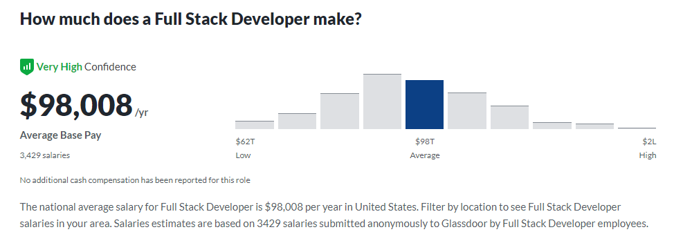 how much does a full stack developer make