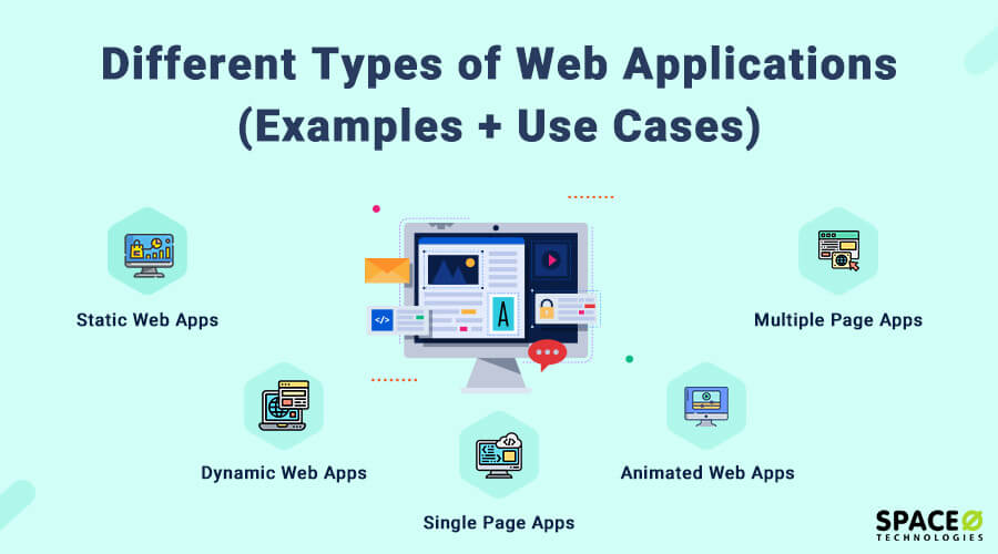 What is web application real life examples?