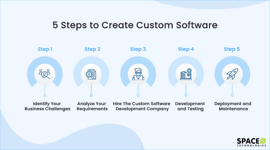 how to create my own software for free