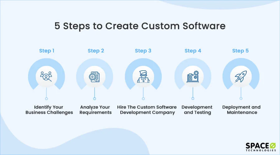 Create Software