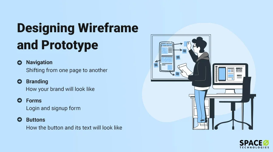 Designing Wireframe and Prototype