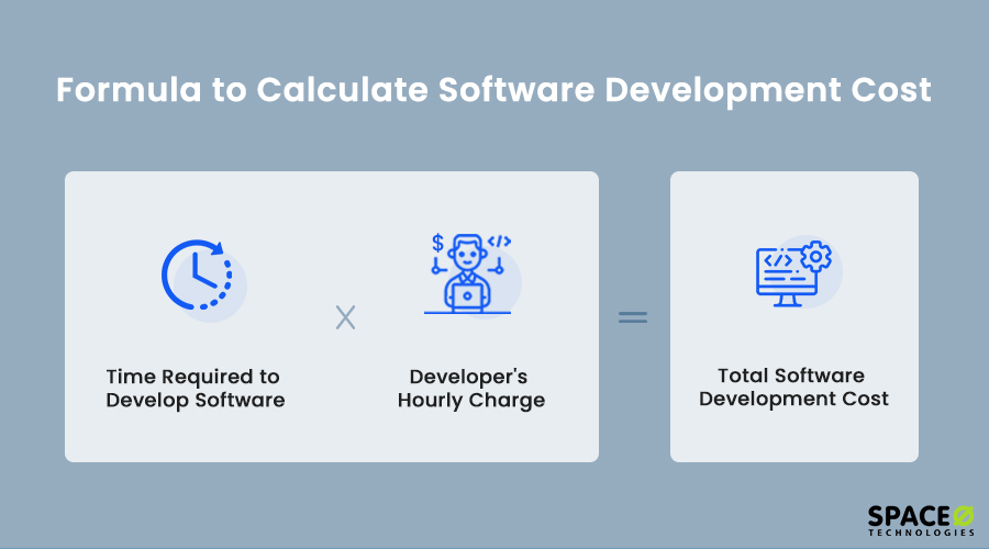 formula to calculate software cost