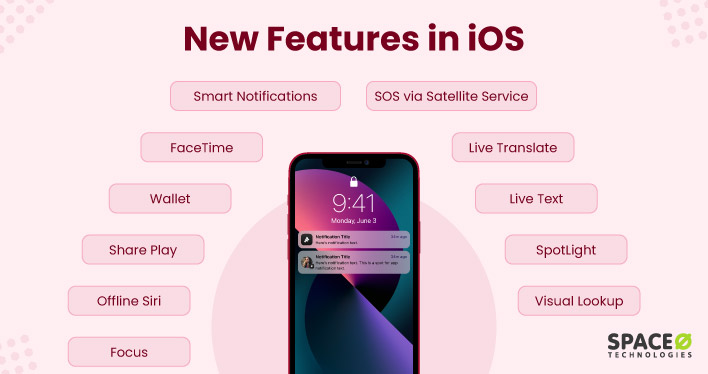 New useful Features in iOS