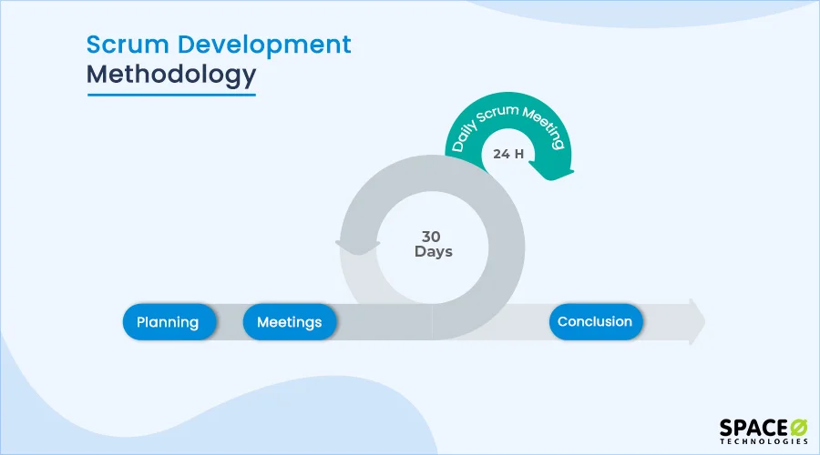 scrum development methodology
