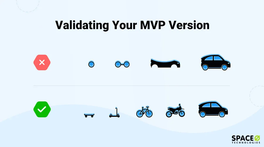 Validating MVP Version