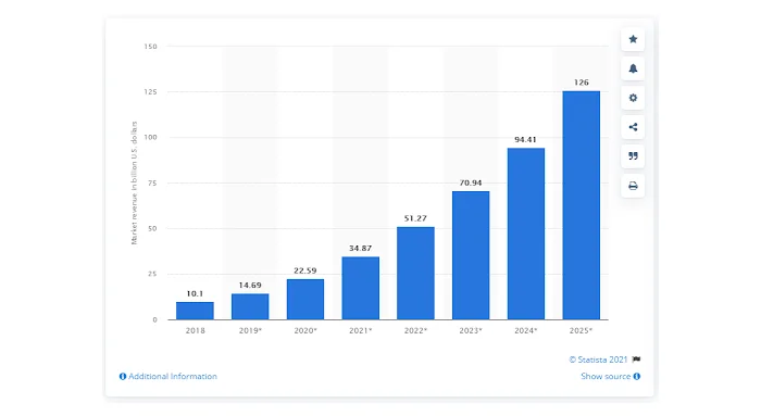 AI market