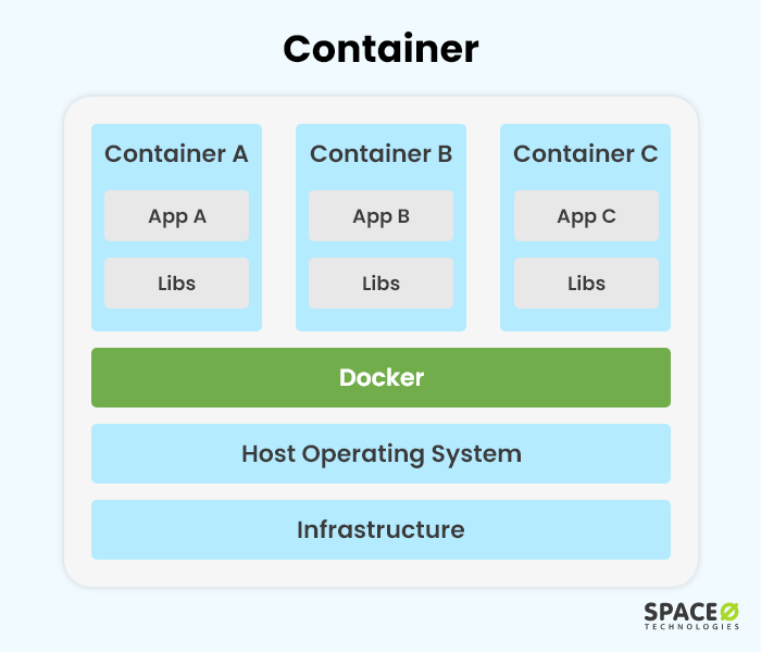 Container Technology