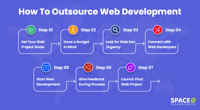 How To Outsource Web Development
