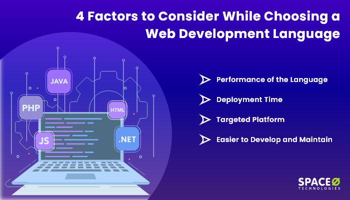 A Complete Guide to The Different Types of Web Development