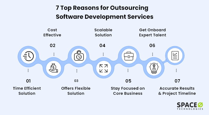 7 reasons why outsourcing software development