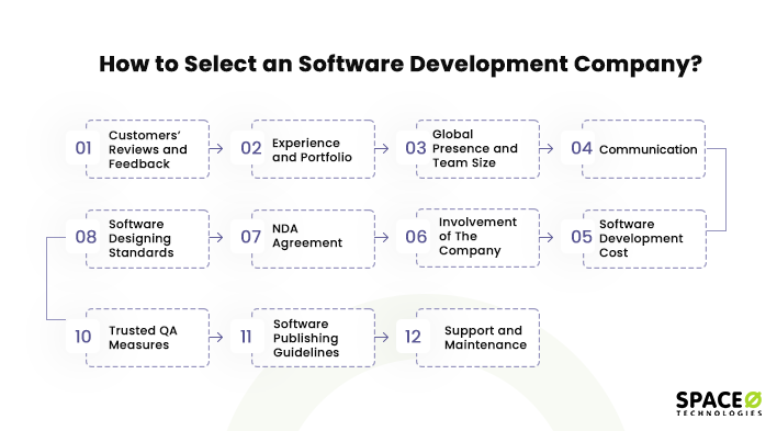 select an outsourcing company