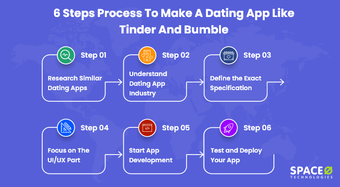 steps to make a dating app like tinder