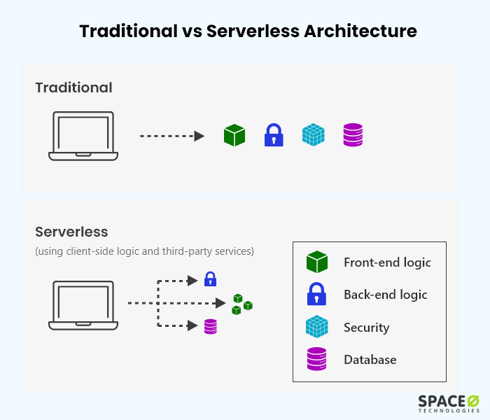 web development trends