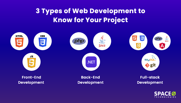 What are 3 types of web developments?