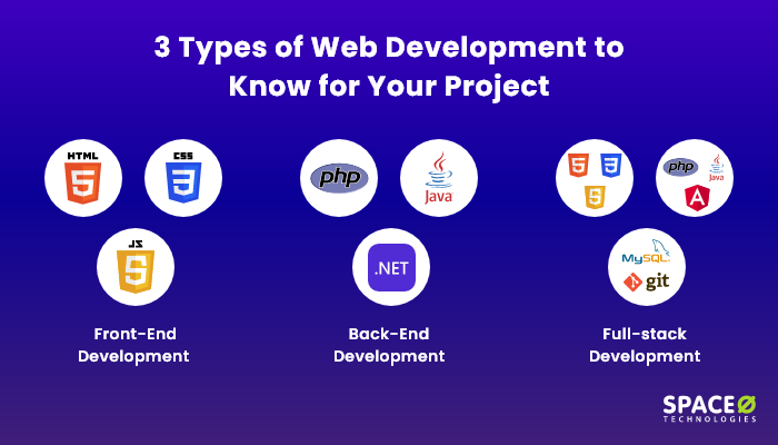 Web development