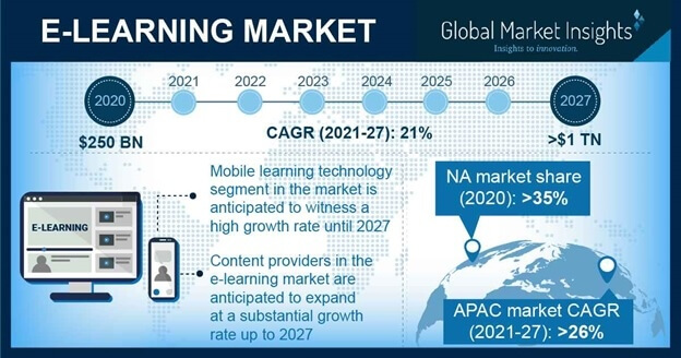 Global Market Insights