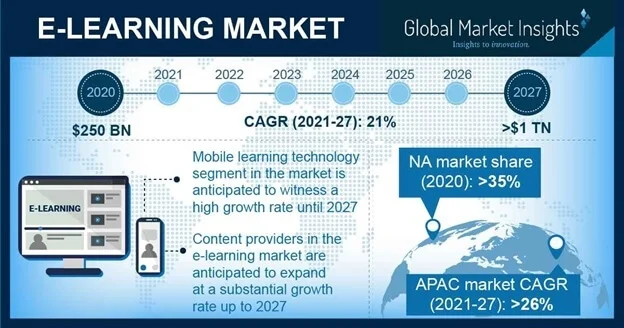 Global Market Insights