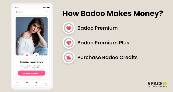 How Badoo Makes Money