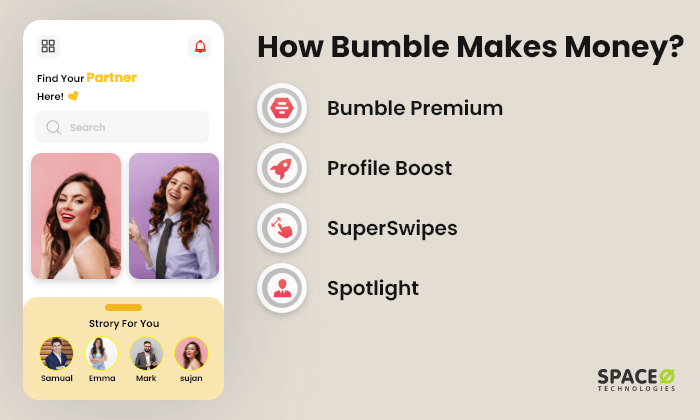 How Bumble Makes Money