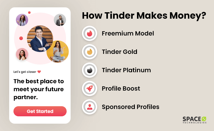 How tinder makes money