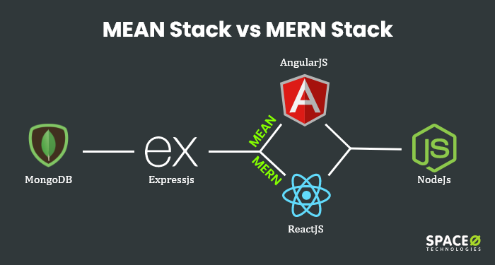 MEAN stack vs MERN stack