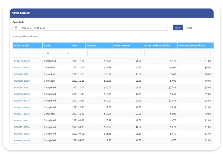 Admin Earning Reports