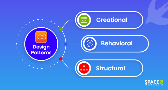 ios design patterns