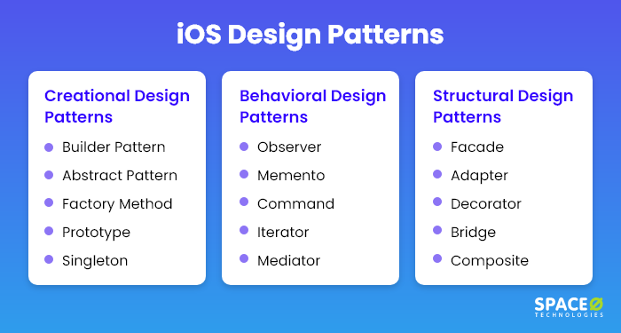 ios design patterns