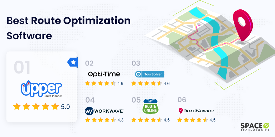 Best Route Optimization Software