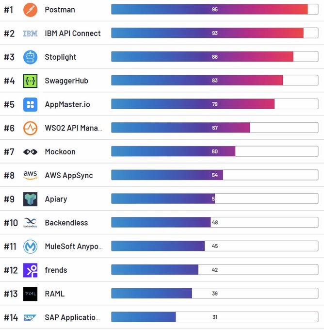 API Development: A Guide to Building Great APIs