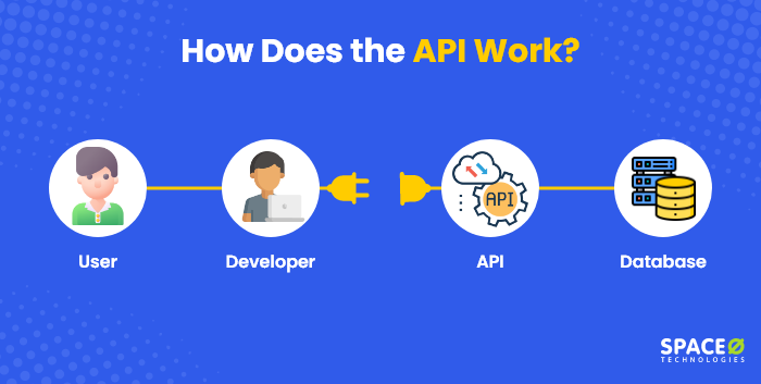 API Development: A Guide to Building Great APIs