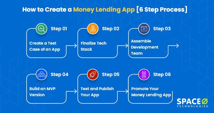 Steps to Create a Money Lending App