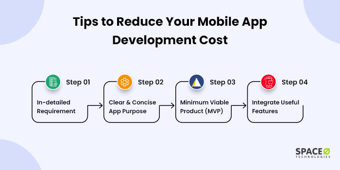 reduce-cost-to-develop-app