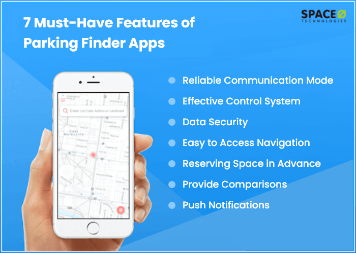 Features of Parking Finder App