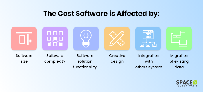 Cost Software Affected