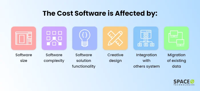 Cost Software Affected