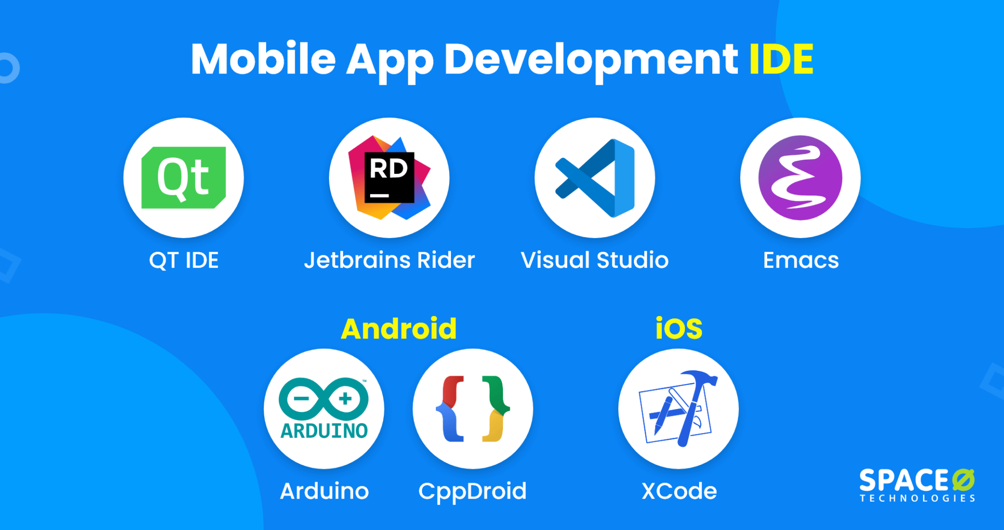 8 Best IDEs for Mobile App Development in 2025