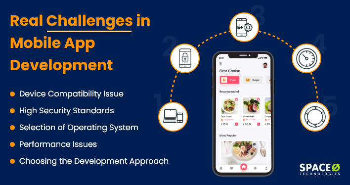 Real Challenges in Mobile App Development