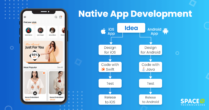 7 Step Guide to Native Mobile App Development [+Examples]