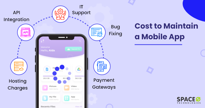 How much does it cost to maintain an app?