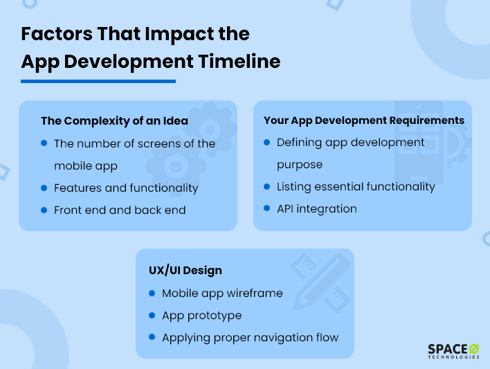 Factors Impact the App Development Timeline